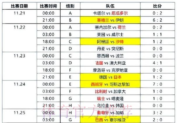 最新世界杯比分结果揭晓